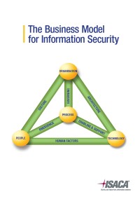 The bussines model for information security